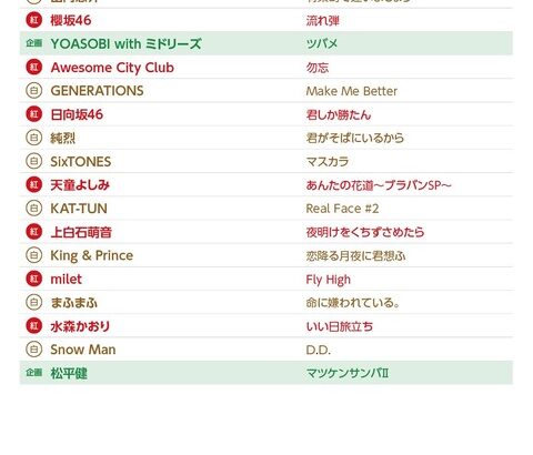 【第72回NHK紅白歌合戦】乃木坂46の出演時間がある程度判明する！！！