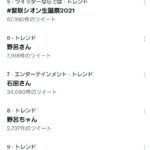 野呂佳代さん、AKB48の16周年よりも話題になる！！！【2021 FNS歌謡祭】