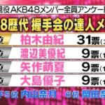 AKB48 歴代握手会の達人メンバーランキングか発表されたが、メンバーとファンの間にズレが生じる！！！