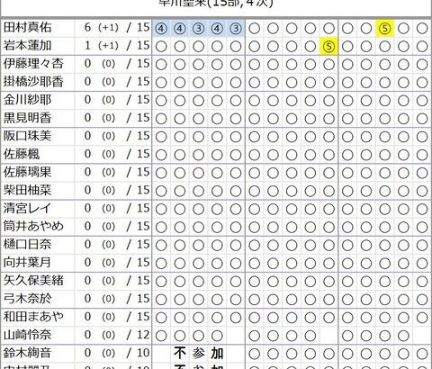 ついに岩本蓮加に初の完売枠が！！！ベストアルバム『Time flies』ミーグリ 第5次完売表が公開！！！！！！【乃木坂46】