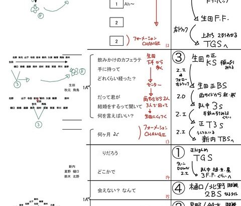 【乃木坂46】ここまで見せる?! これだけ細かいんだなカット割って…。