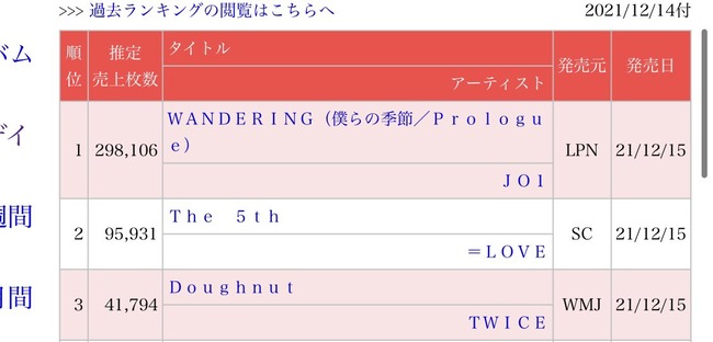 =LOVE 10thシングル「The 5th」初日売上95,931枚で2位！！！【指原莉乃プロデュースアイドル　イコラブ・イコールラブ】