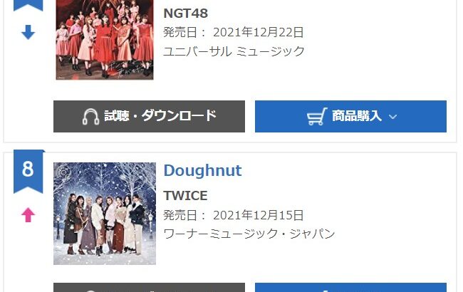 NGT48新シングル2日目売上は1730枚以下の7位の大爆死・・・【NGT48 7thシングル ポンコツな君が好きだ】