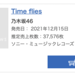 緊急速報！！！『Time flies』2日目売上は37,576枚でオリコン第1位を獲得！！！！！！