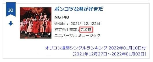 【NGT48】7thシングル「ポンコツな君が好きだ」2週目売上710枚・・・
