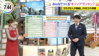 【櫻坂46】安住さん「松田さんのご家族に挨拶したい」