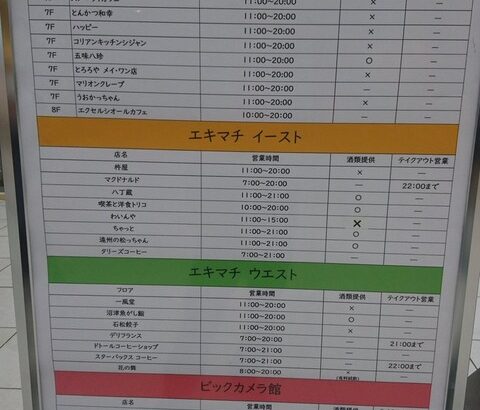 「SKE48静岡出張公演」に行かれる皆さまへ…駅ビル内の飲食店営業時間！！！