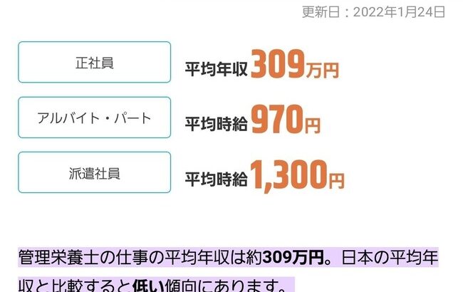 【アホスレ】西川怜と久保怜音が将来目標とする、「管理栄養士」と「動物看護師」の年収がコチラです【AKB48さとぴー】