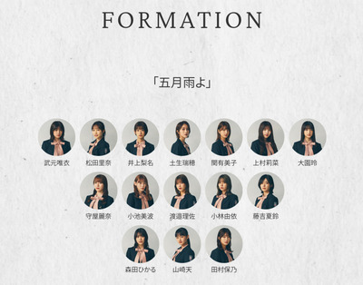 【櫻坂46】渡邉理佐卒業後、理佐ポジに入るメンバーは…【4thシングル 五月雨よ】