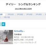 【悲報】乃木坂46 29thシングル「Actually…」初日売上345,669枚・・・