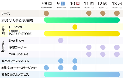 【SKE48】「Live Show」に「トークショー」など！名古屋・新競馬場オープニングイベントが発表！