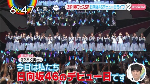 【日向坂46】時が経つのは早い…