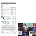 SKE48、乃木坂46ほかが所属している株式会社KeyHolderが事業報告！！！