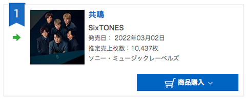 3月2日発売のSixTONES 新曲「共鳴」の売上は前作より10万枚下がるも流石だった…
