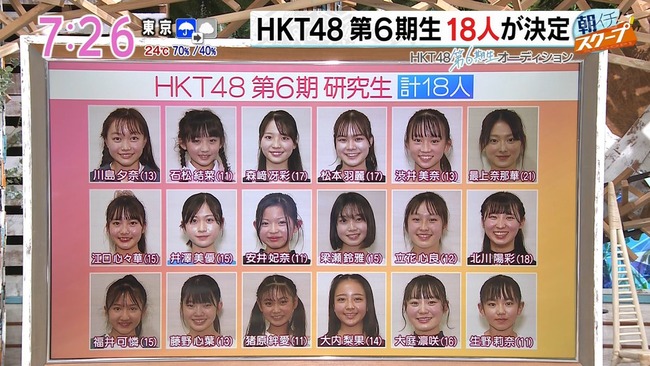【朗報】HKT48 6期生18人決定！半分以上が中学生！！！