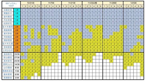 【日向坂46】ミーグリの売上、前回と比較するとヤバさが分かる