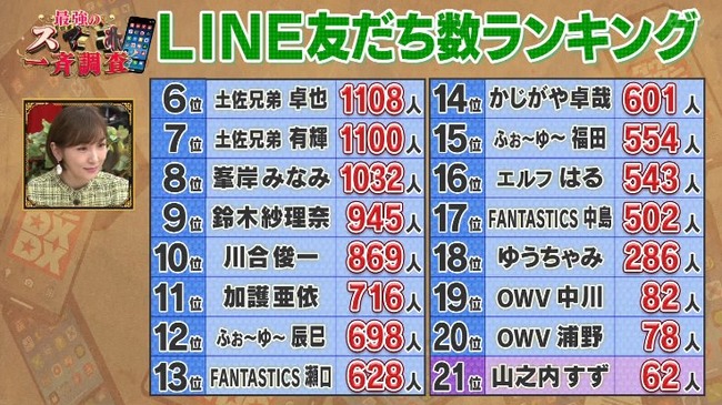 【衝撃】峯岸みなみさんLINE友達1000人！！！【元AKB48みぃちゃん】