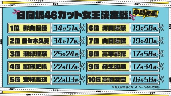 【日向坂46】ひなあいカット集、「なぜこれがカット？」と疑問に思う映像もちらほら