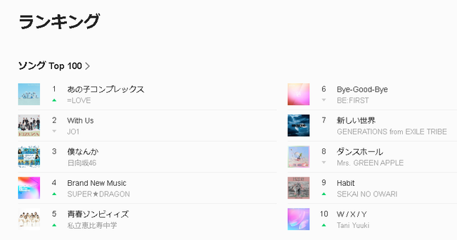 【指原P】=LOVE(イコラブ)「あの子コンプレックス」LINEMUSIC1位へ！！！【指原莉乃プロデュースアイドル・イコールラブ】