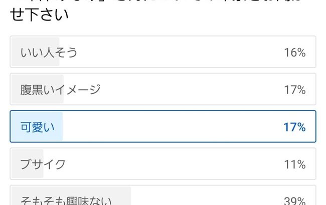 峯岸みなみ「AKB48は給料制でその年の活躍度によって変動した」