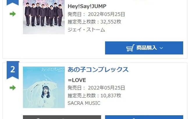 【指原P】=LOVE(イコラブ)「あの子コンプレックス」2日目10,837枚で2日連続前作超え【指原莉乃プロデュースアイドル・イコールラブ】