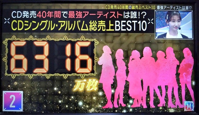 【炎上】『Mステ』CD総売上ランキング、AKB48が大炎上！「握手券商法とB’zを一緒にするな」