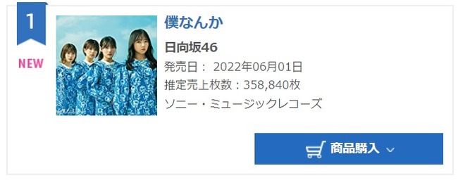 【悲報？】日向坂46新曲「僕なんか」初日売上358,840枚で乃木坂46を越える・・・