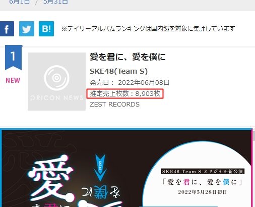 【悲報】SKE48新公演アルバムが、お話会＆サイン会６日もやったのに初日8903枚の壮絶大爆死？