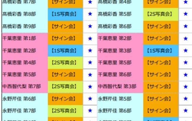 【AKB48】7月17日、18日のお話し会の「推し増し」が凄い！！！