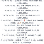 【AKB48G】SRイベント、メンバーがコロナ感染して配信できなくなった時の救済措置はないの？【AKB48グループ・新型コロナウイルス】