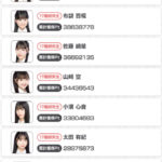 AKB48・17期研究生の人気ランキングが無慈悲？な運営により発表される！！！