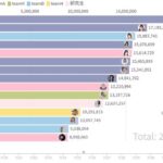 AKB48「SHOWROOM選抜」上位メンバーのポイント推移が凄い！！！！！