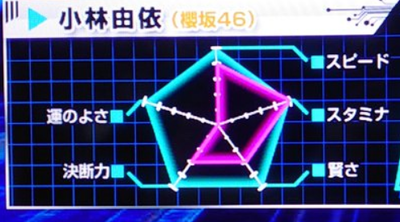 【櫻坂46】小林由依『逃走中』のステータスと使い道がこちら！