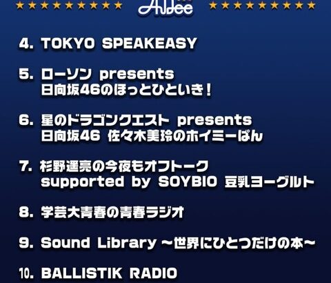 【日向坂46】AuDeeの2022年上半期 再生ランキングTOP10が発表される！！