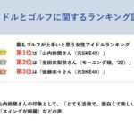 【元SKE48】山内鈴蘭が昨年に引き続き2冠達成！