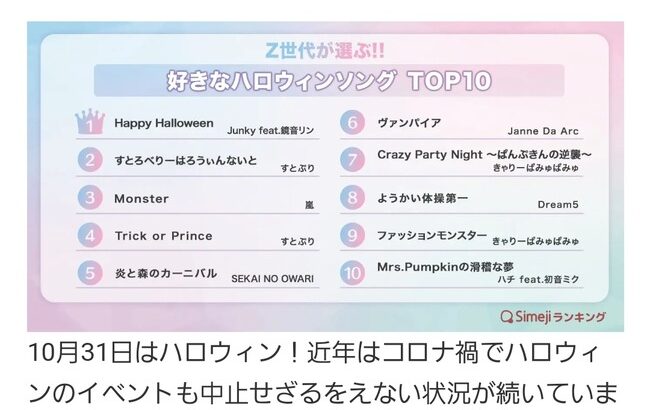 【悲報】Z世代が選ぶ「好きなハロウィンソング」、AKB48の「ハロウィン・ナイト」選ばれず！！！