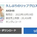 AKB48 60thシングル「久しぶりのリップグロス」4日目売り上げ20,416枚！援軍ｷﾀ━━━(ﾟ∀ﾟ)━━━!!!