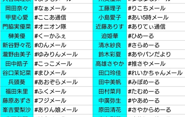 【Twitter】モバメ返信用のツイッターのハッシュタグ、あれ本当に見てるメンバーなんているの？【AKB48グループ】