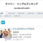AKB48 60thシングル「久しぶりのリップグロス」初日売り上げは270,480枚！！！