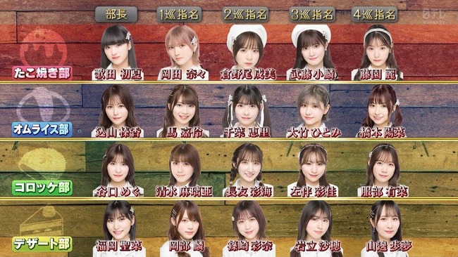 【AKB48】お料理選抜追加メンバー各部配属のお知らせ！！！