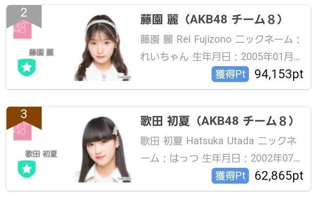 【朗報】AKB48お料理選抜SHOWROOM企画、岡田奈々の活躍（ポイント）でたこやき部が優勝確定？【なぁちゃん】