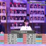 AKB48グループ第5回歌唱力No1決定戦、予選でNGT48が全滅したけどやばくないか？【AKB48G】