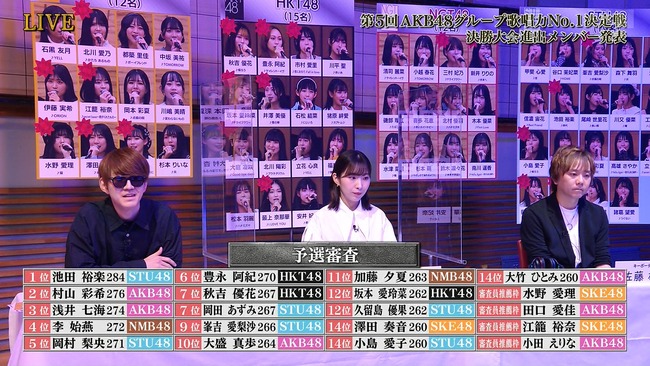 AKB48グループ第5回歌唱力No1決定戦、予選でNGT48が全滅したけどやばくないか？【AKB48G】