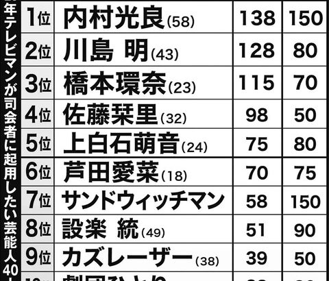 【日向坂46】影山優佳、この並びにいるのは普通にヤバい