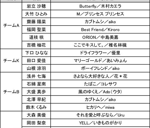 ＜予選歌唱曲一覧＞ 「AKB48歌唱力No1決定戦」 第5回大会の個人戦・予選歌唱曲をお知らせします！