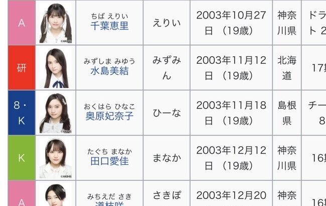 【朗報】来年のAKB48グループ成人式メンバーが強すぎる？【AKB48/SKE48/NMB48/HKT48/NGT48/STU48/チーム8】