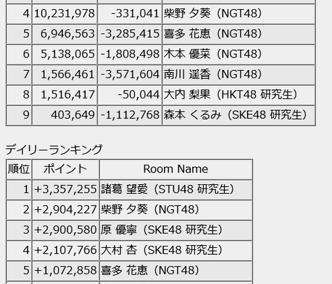 【決勝】すごい戦いになってきた！「AKB48G ルーキーメンバー × 超十代 公式アンバサダー決定オーディション」