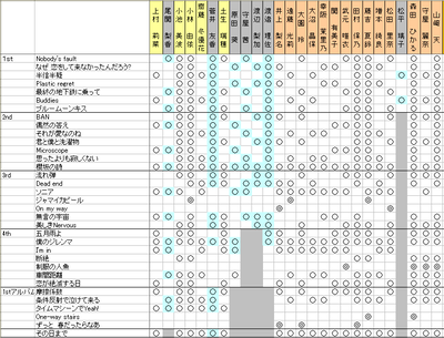 【櫻坂46】空きポジションに3期生が入る日は…？現段階での卒メンポジ一覧がこちら