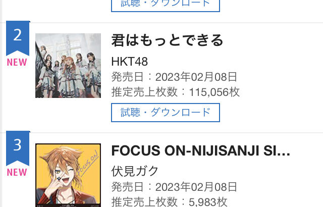 【大悲報】HKT48「君はもっとできる」初日セールス…まさかの2位…矢吹奈子ラストセンター曲なのに【115,056枚】