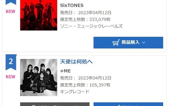 【朗報】≠ME(ノイミー)新曲「天使は何処へ」初日売上105,397枚で過去最高を記録する！【指原莉乃プロデュースアイドル・ノットイコールミー】